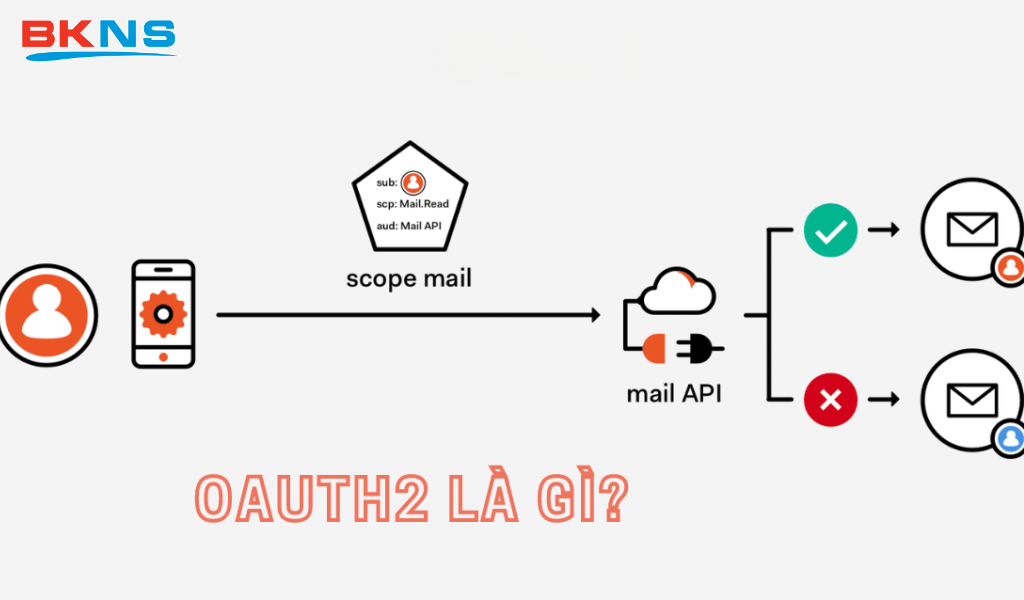 OAuth2 là gì?