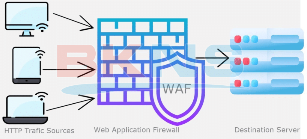 Lợi ích của Web App Firewall