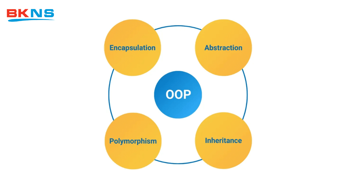 OOP là gì