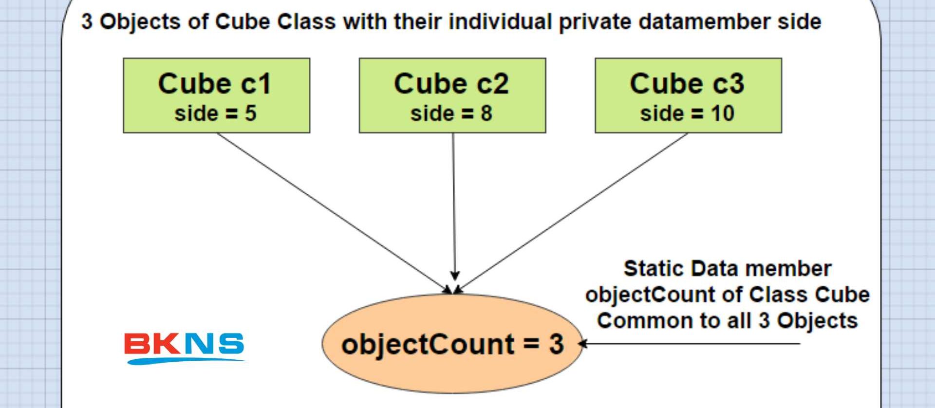 Class trong C++ là gì? Hướng dẫn dễ hiểu cho người mới học