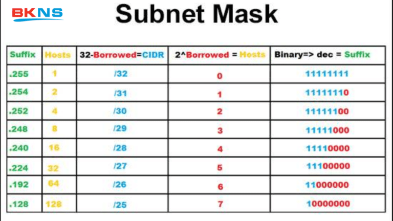 Subnet mask là gì? Cách thức hoạt động của Subnet mask
