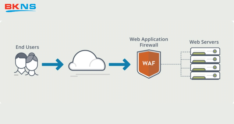 WAF là gì? Tìm hiểu về tường lửa ứng dụng web