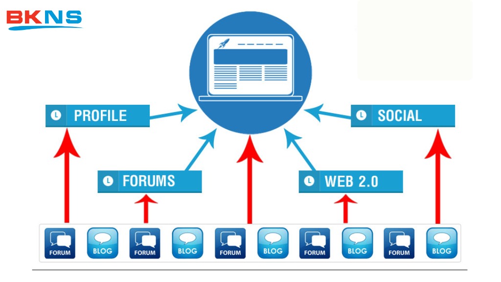 Chiến lược sử dụng anchor text từ backlink hiệu quả