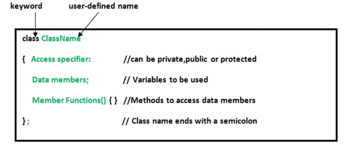 class trong C++