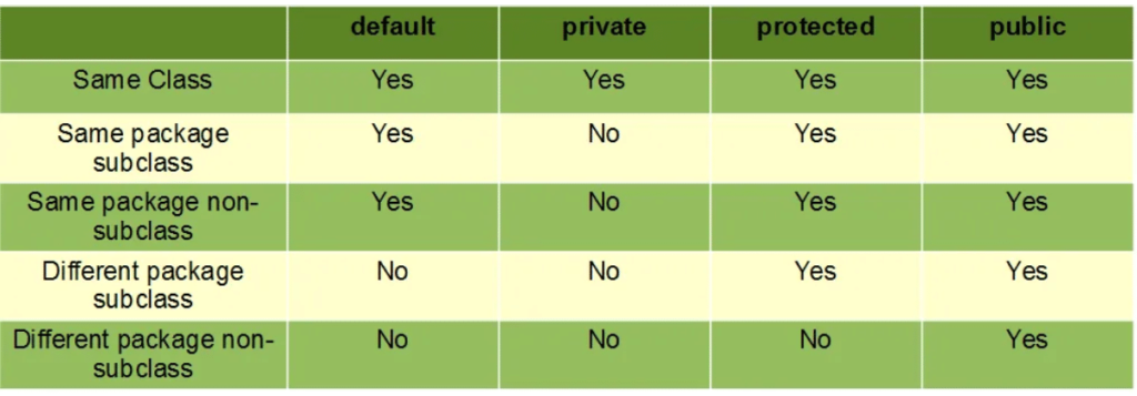 Class trong C++ là gì? Hướng dẫn dễ hiểu cho người mới học