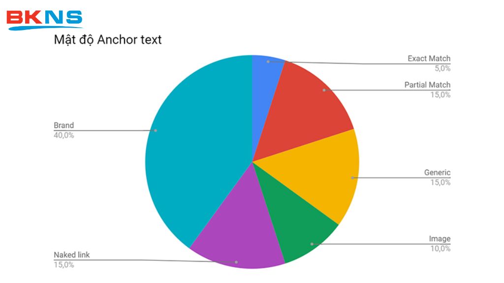 Mật độ Anchor Text tối ưu trong SEO