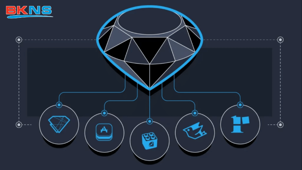 Ưu điểm của ngôn ngữ Ruby