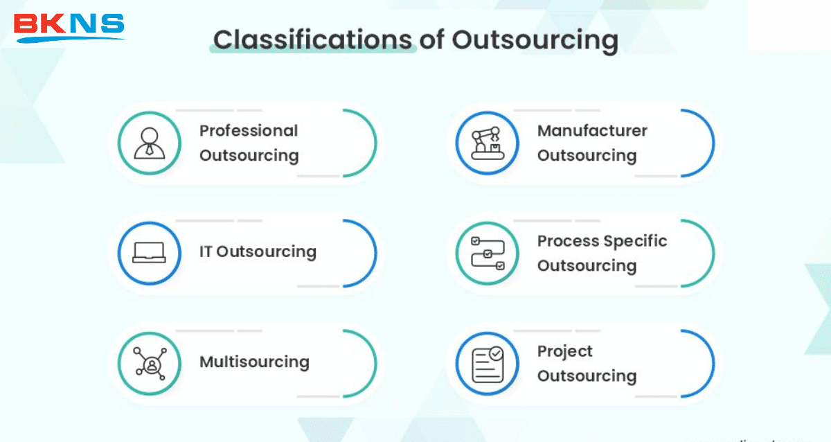 outsource là gì 