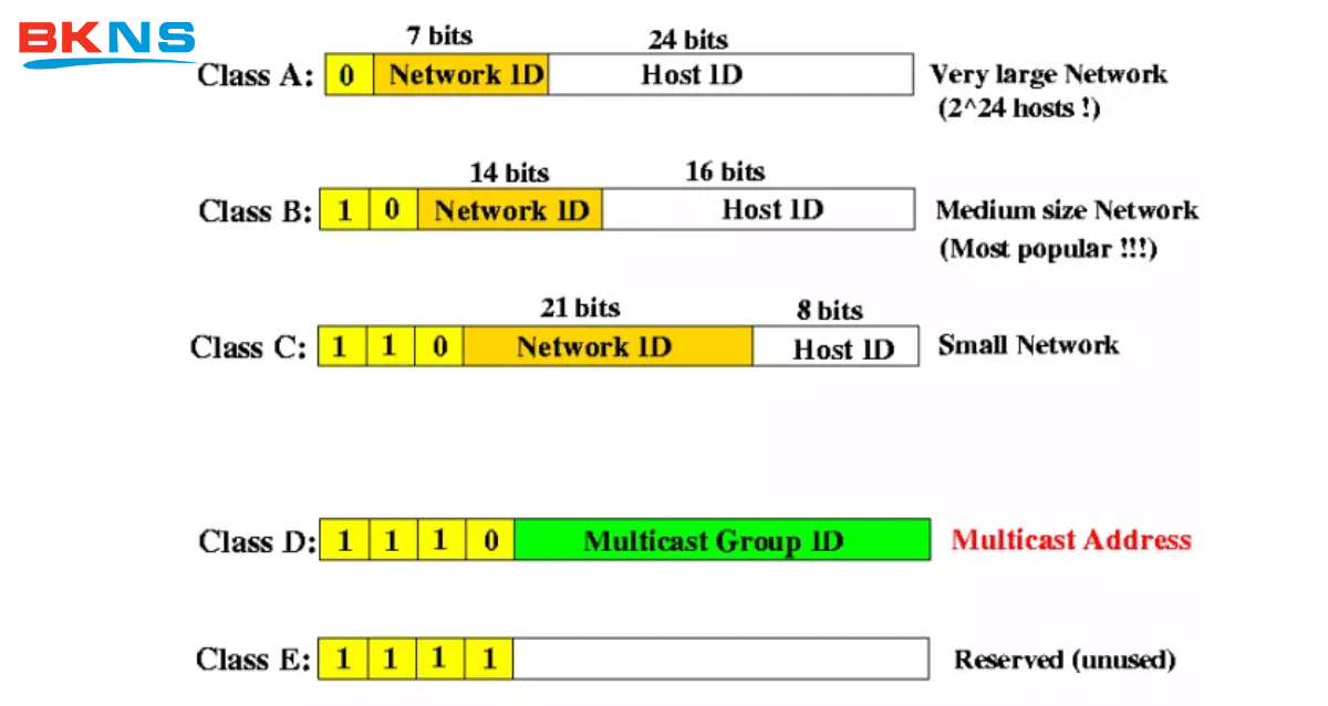 subnet mask là gì