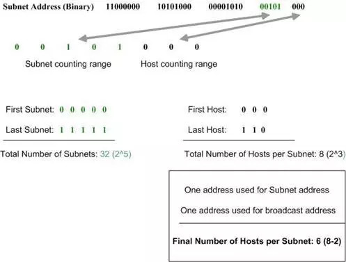 subnet mask là gì