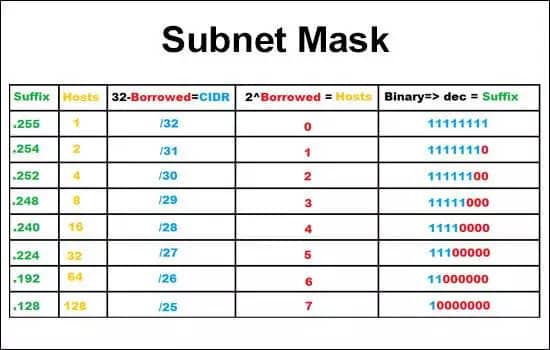 subnet mask là gì