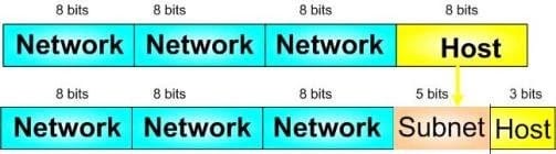 subnet mask là gì