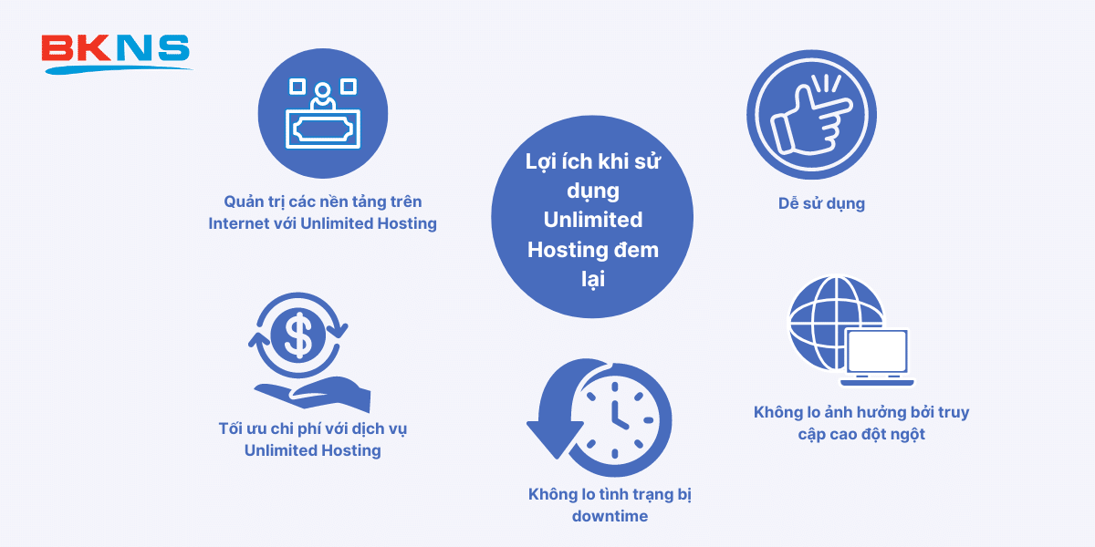 loi-ich-khi-su-dung-unlimited-hosting