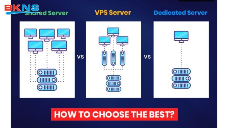 So sánh VPS vs Shared Server vs Dedicated Server