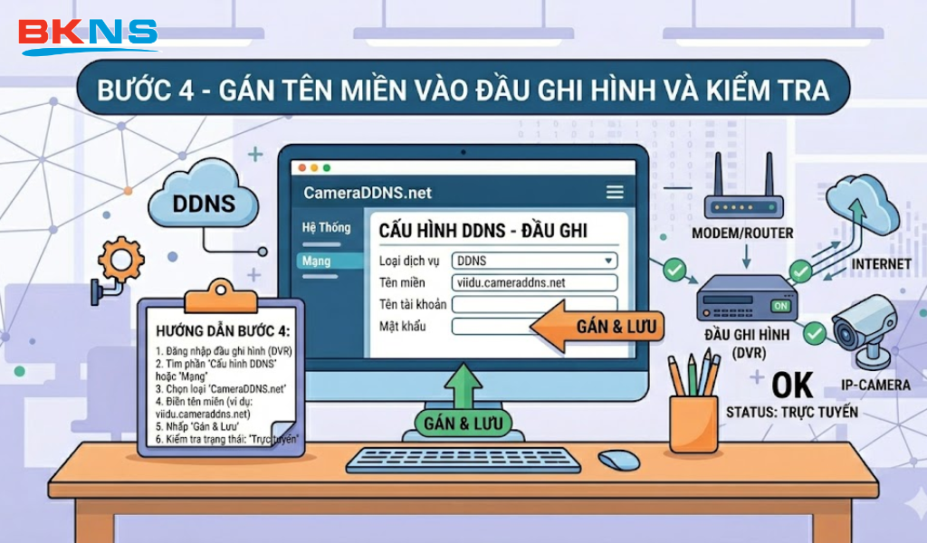 Gán tên miền vào đầu ghi hình và kiểm tra
