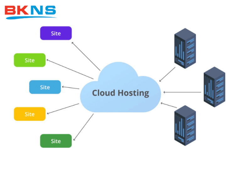 Cloud Hosting là gì? Tìm hiểu Cloud Hosting từ A – Z