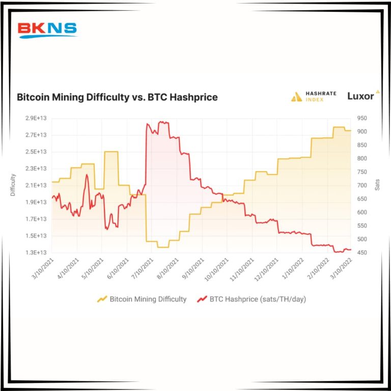 Đào Coin Là Gì? Cẩm Nang Toàn Tập Về Mining Kiếm Tiền 2026