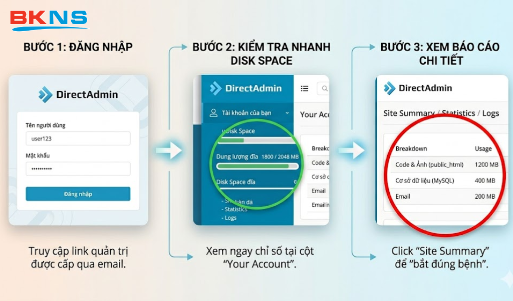 Kiểm tra dung lượng hosting trên DirectAdmin