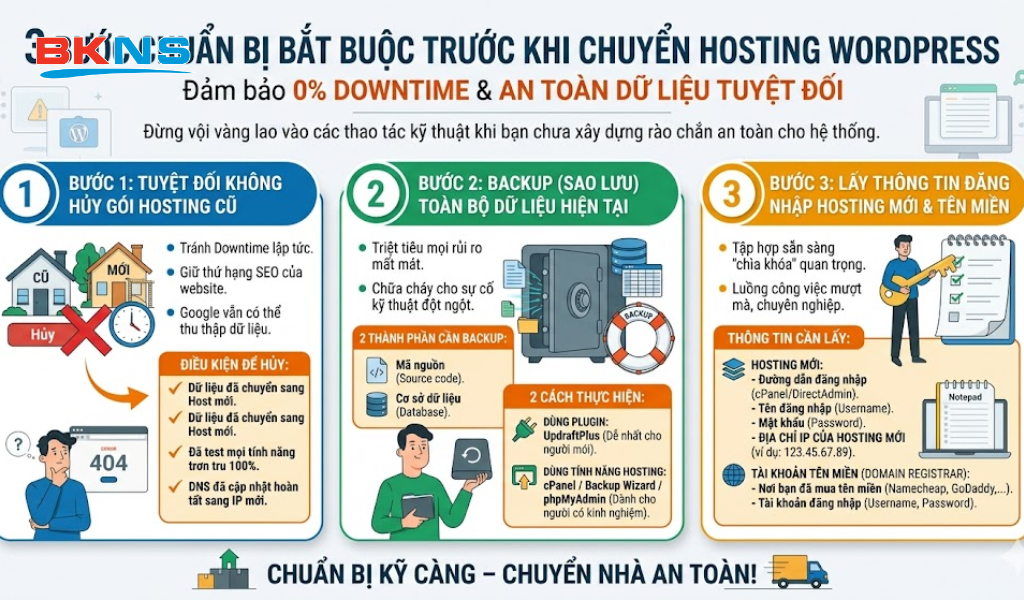 Các bước cần chuẩn bị khi chuyển Hosting WordPress