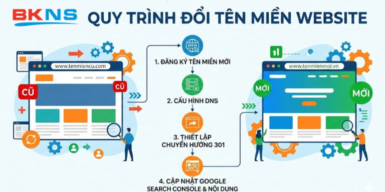 đổi tên miền website