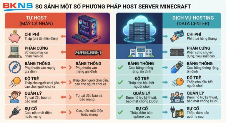 Cách chọn Hosting Minecraft chuẩn cho server ổn định