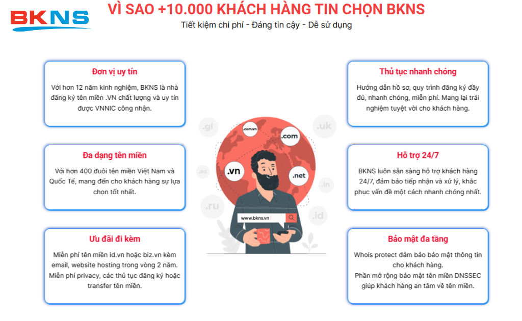BKNS - Đơn vị cung cấp tên miền quốc tế uy tín