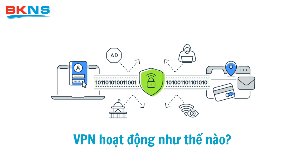 VPN hoạt động như thế nào?