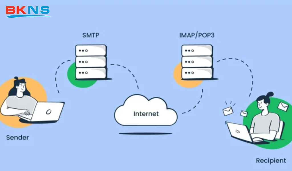 Cách thức hoạt động của Incoming Mail Server