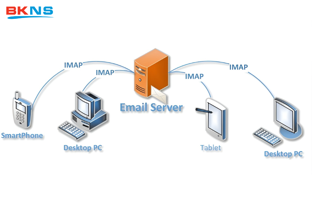 Cài đặt imap cần thông tin gì