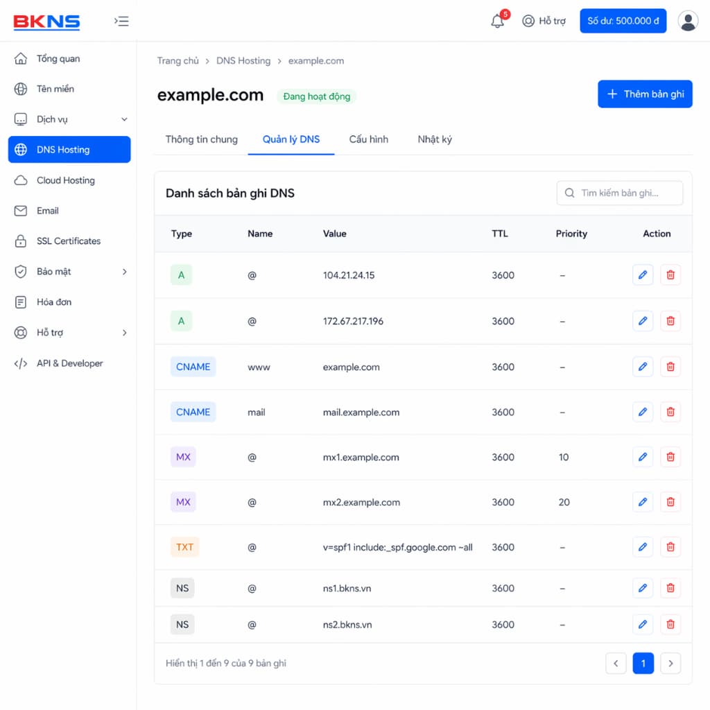 Quản trị cấu hình zone file với các bản ghi DNS phổ biến như A, AAAA, CNAME, MX và TXT
