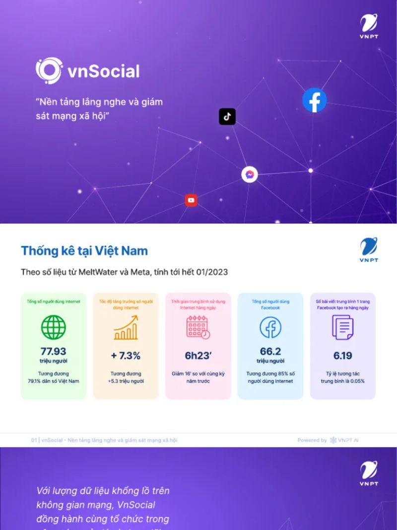 5 tính năng cốt lõi của giải pháp vnSocial