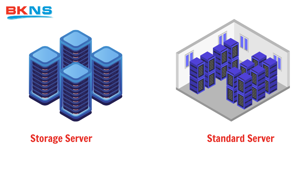 Trong khi máy chủ thông thường ưu tiên sức mạnh tính toán, máy chủ lưu trữ lại tập trung vào năng lực mở rộng ổ cứng và băng thông mạng.