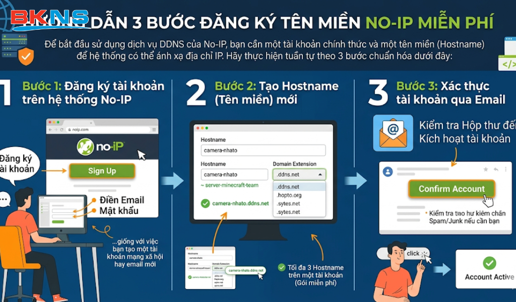 Cách đăng ký tên miền NoIP