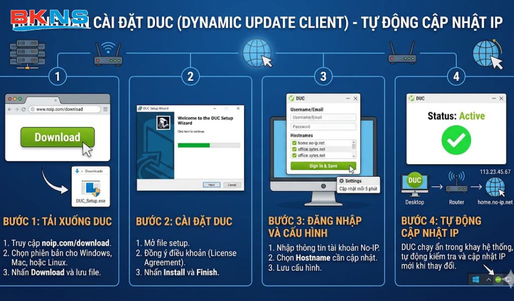 Cách cài đặt DUC