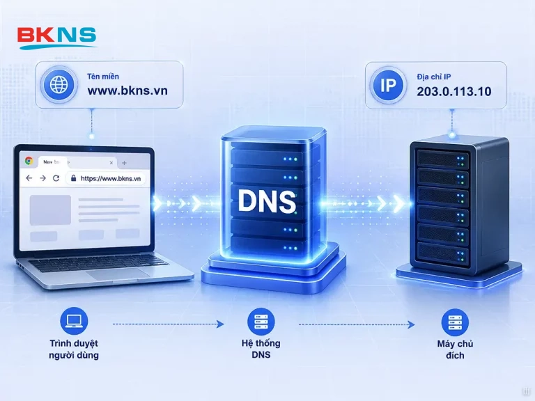 Chức năng cốt lõi của hệ thống tên miền DNS là làm người phiên dịch giữa tên miền dễ nhớ và địa chỉ IP