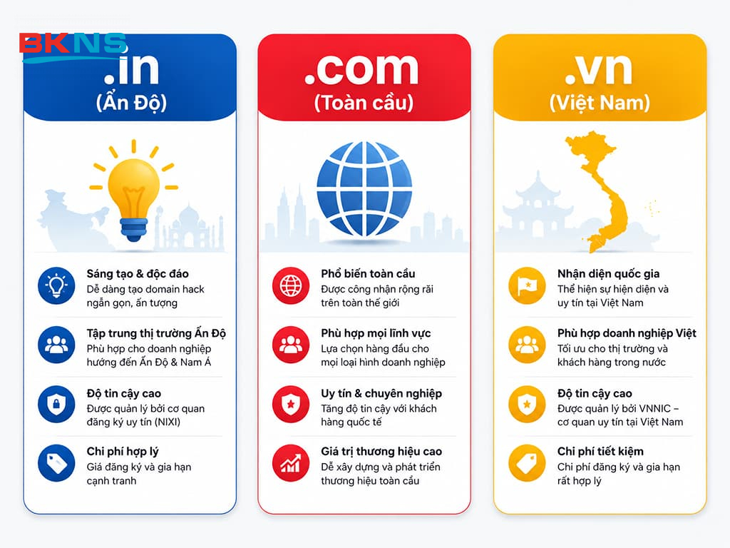 Mỗi loại tên miền có ưu thế riêng tùy thuộc vào thị trường mục tiêu của từng doanh nghiệp.