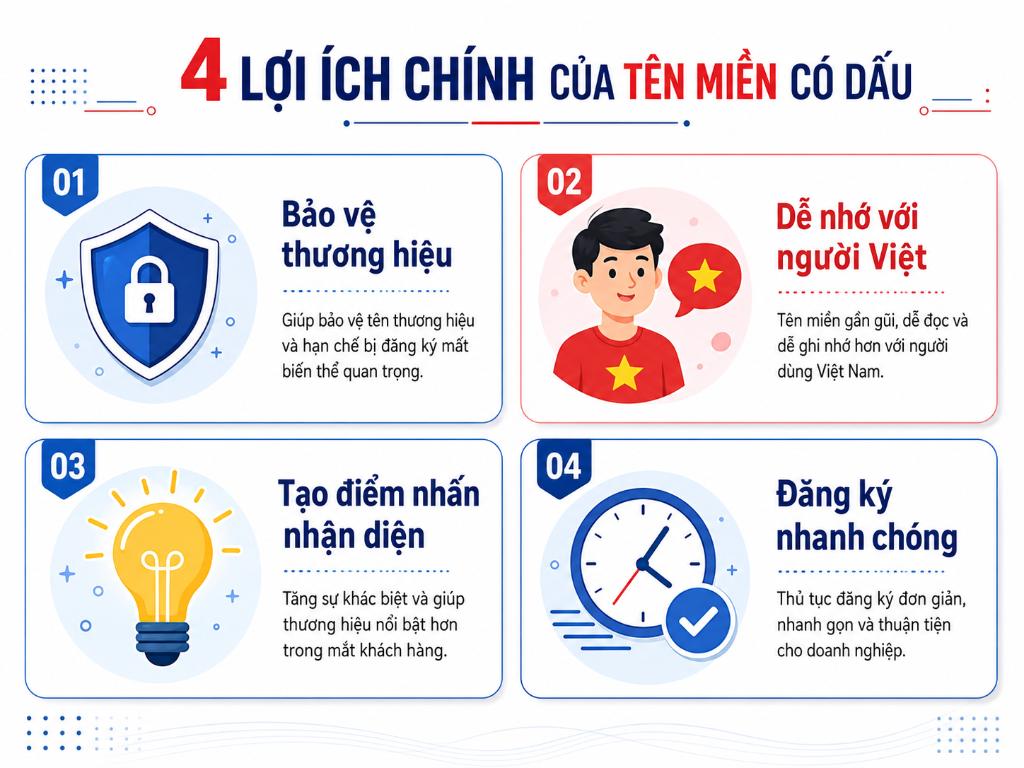 Những lợi ích thiết thực giúp doanh nghiệp gia tăng nhận diện và bảo vệ thương hiệu khi dùng tên miền có dấu.
