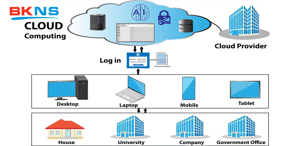Cơ chế hoạt động của Cloud VPS