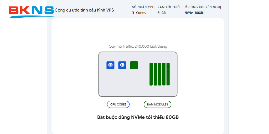 cấu hình VPS (số Core, số GB RAM) phù hợp