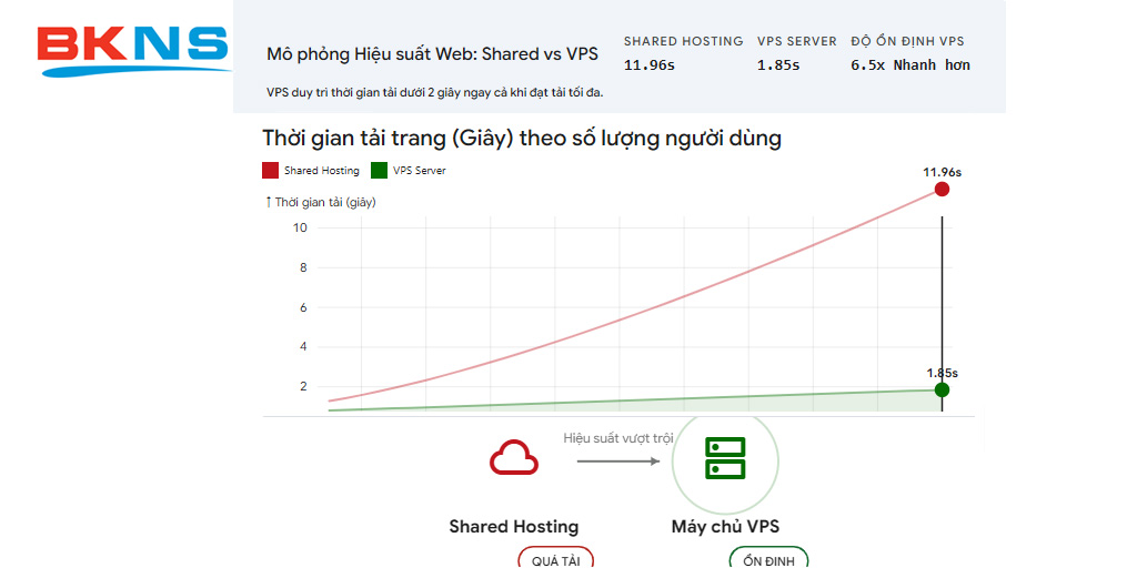 vps server