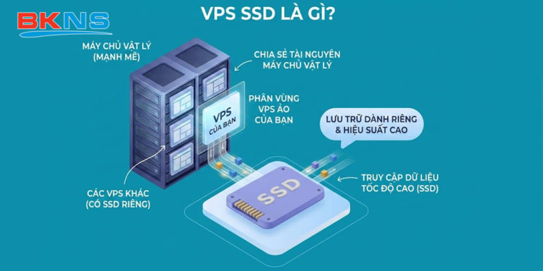 VPS SSD là gì? So sánh VPS SSD với VPS HDD truyền thống
