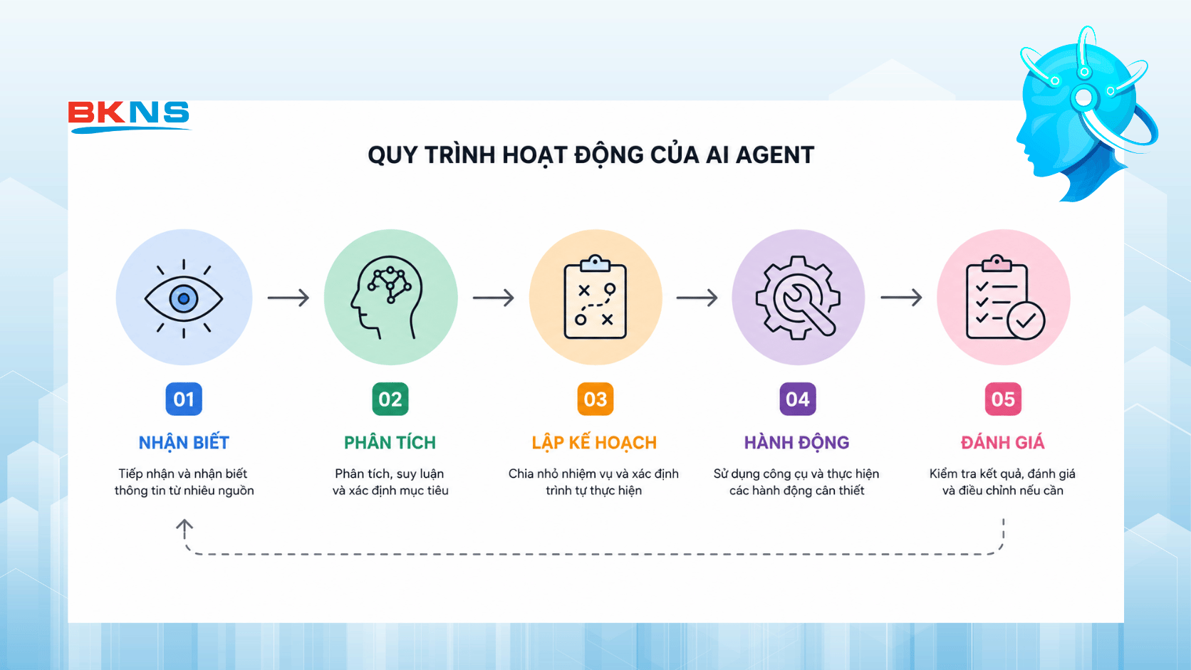 hoat-dong