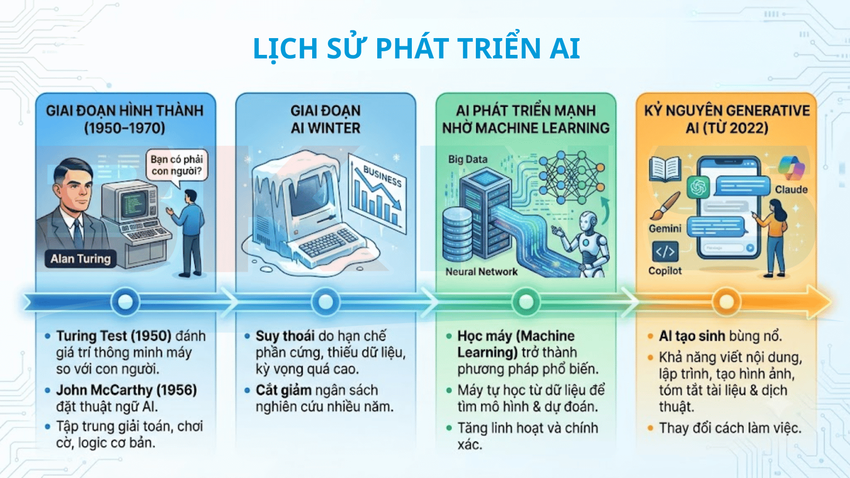 lich-su-phat-trien