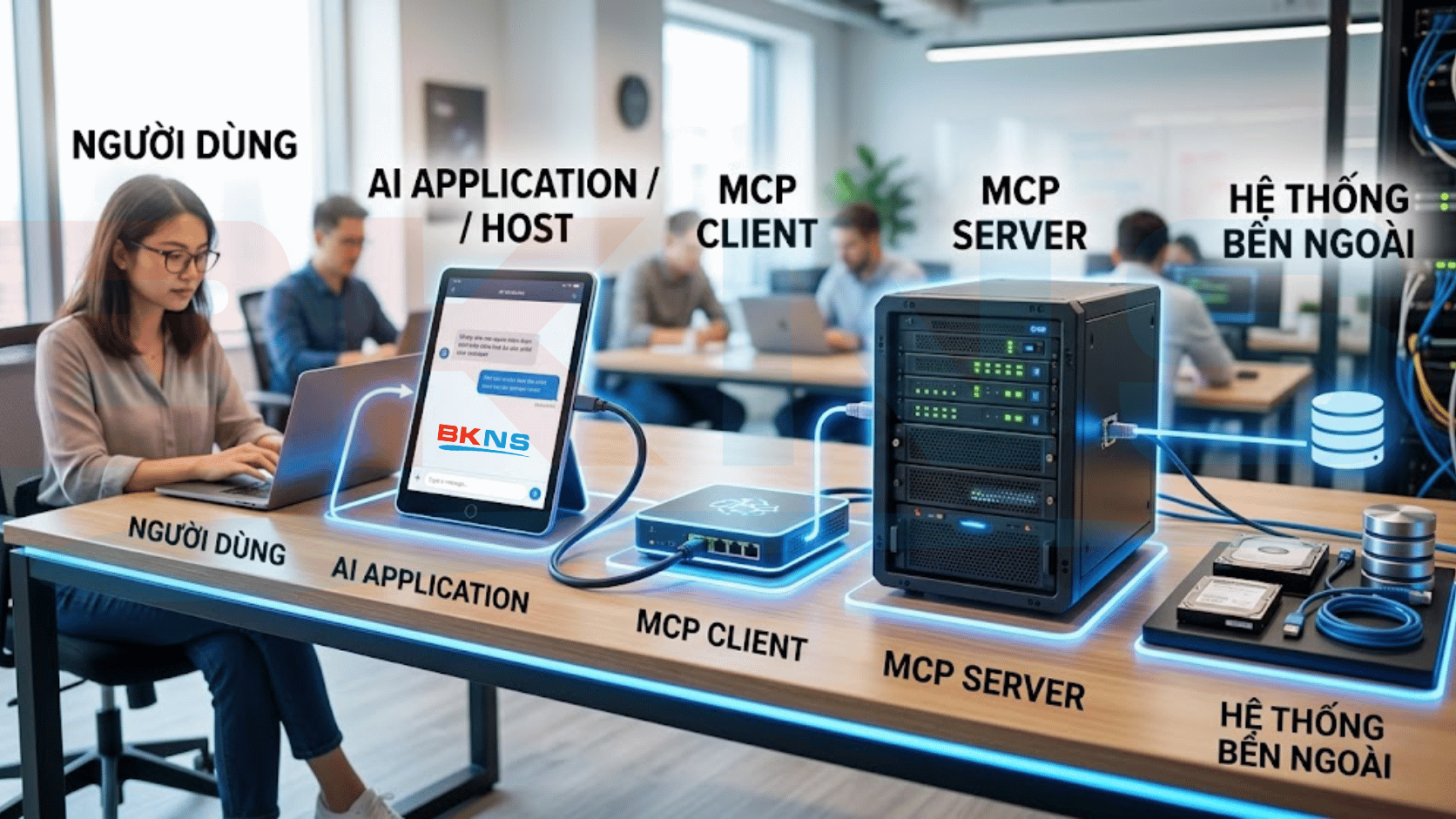mcp-server-hoat-dong