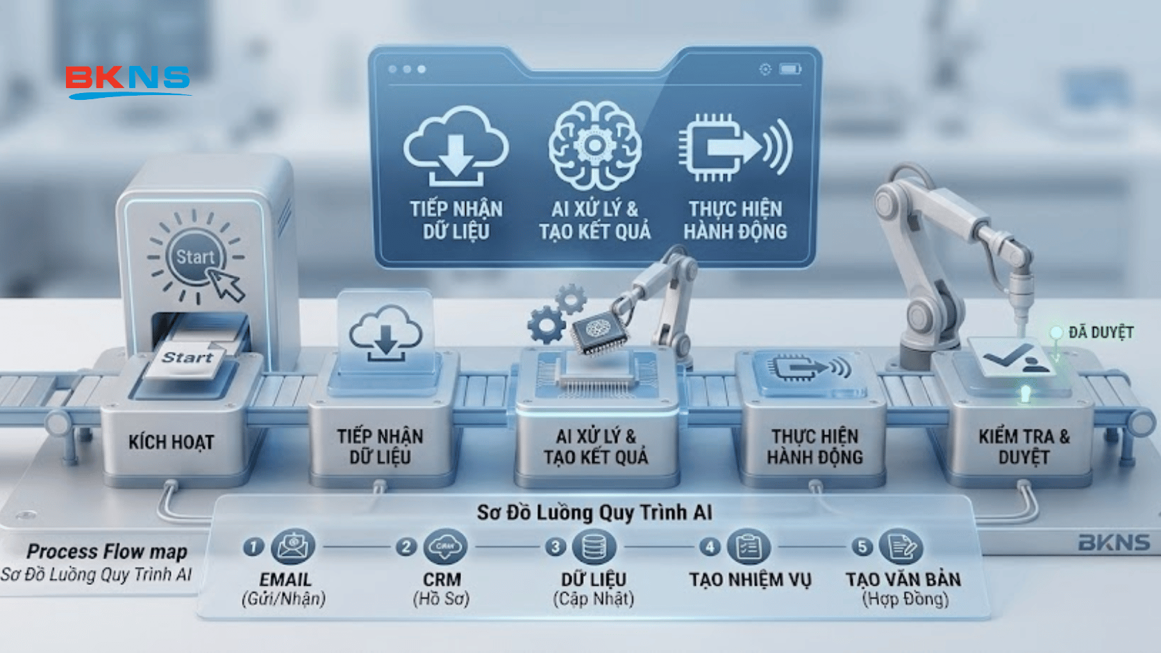 quy-trinh-hoat-dong-AI Workflow