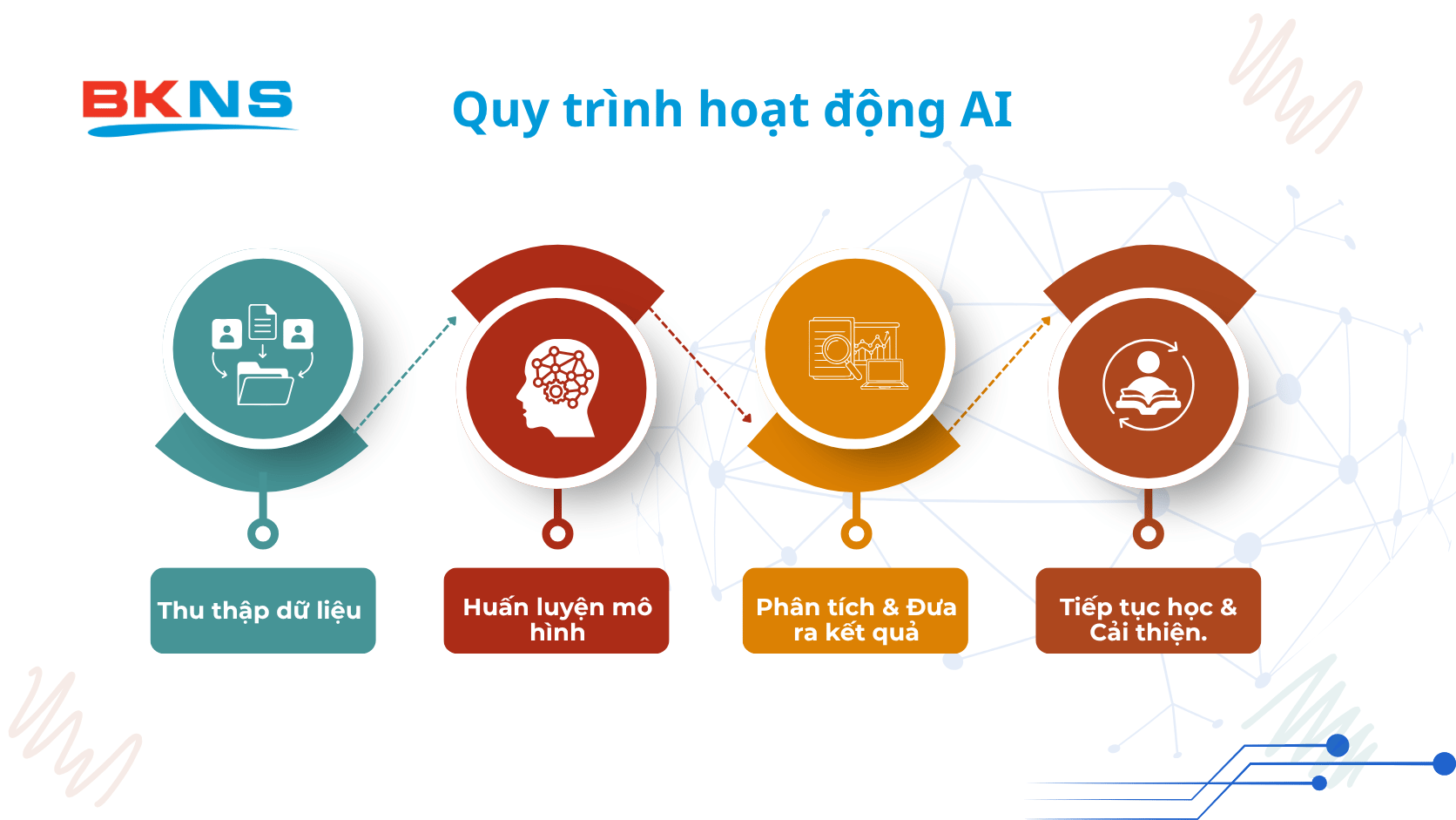 quy-trinh-hoat-dong