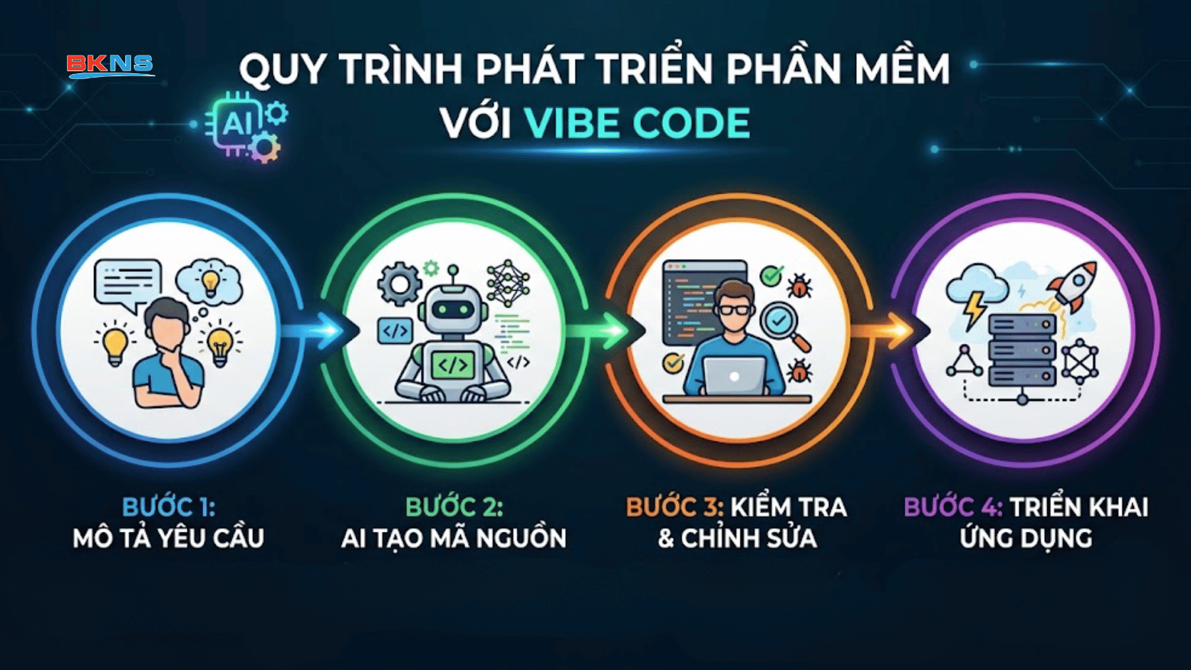 quy-trinh