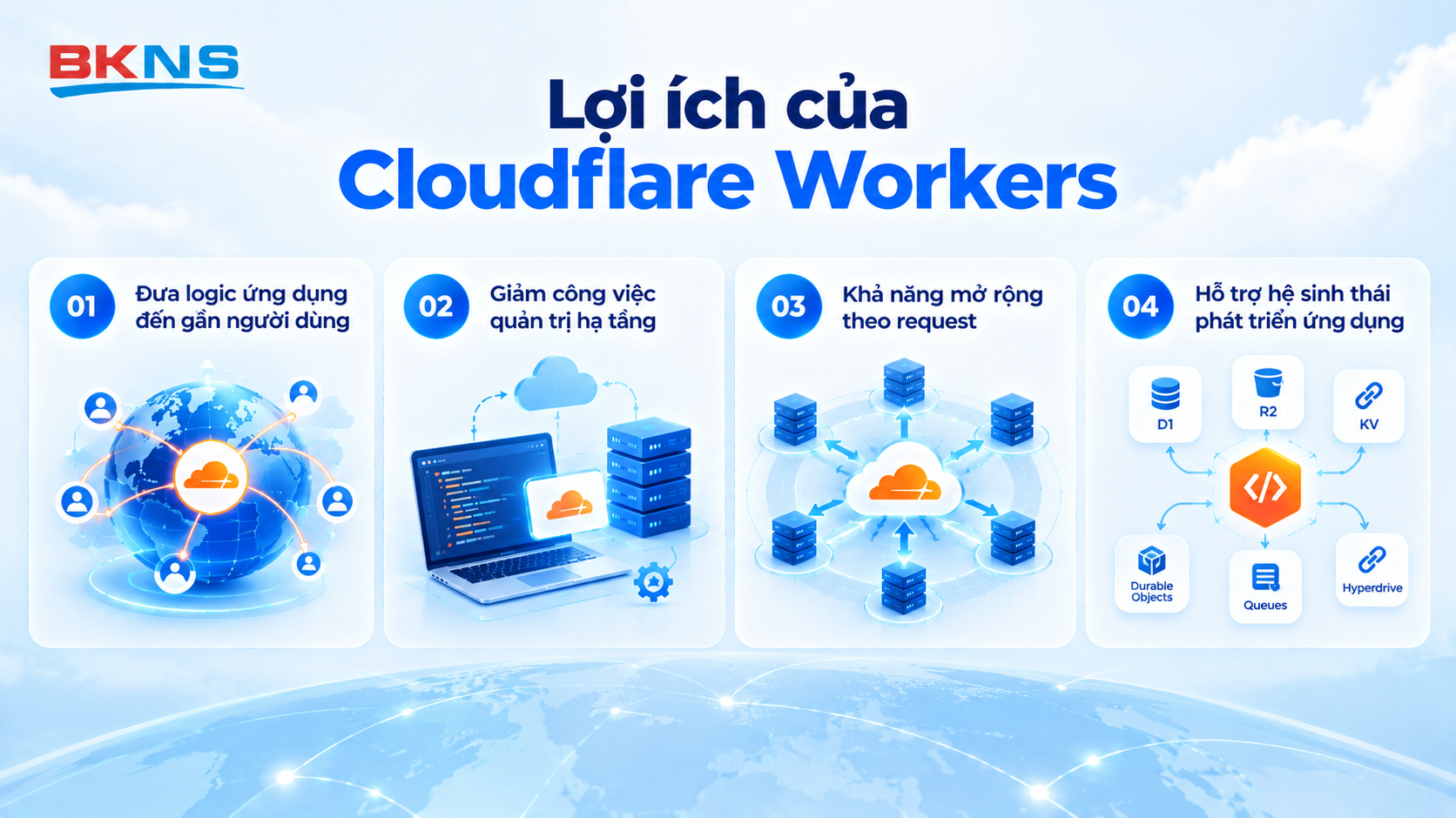 Loi-ich-cloudflare-workers