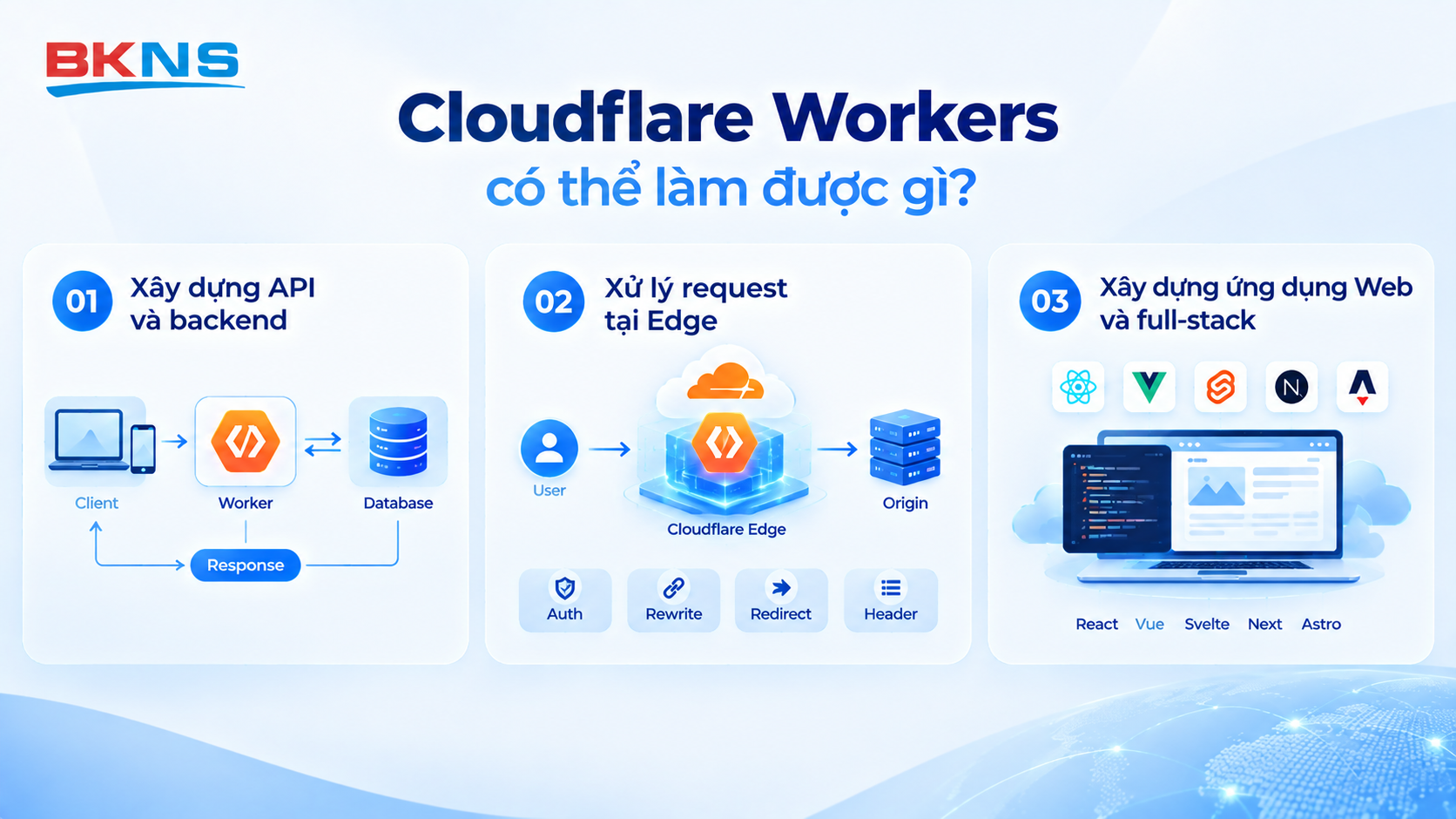 cloudflare-worker-co-the-lam