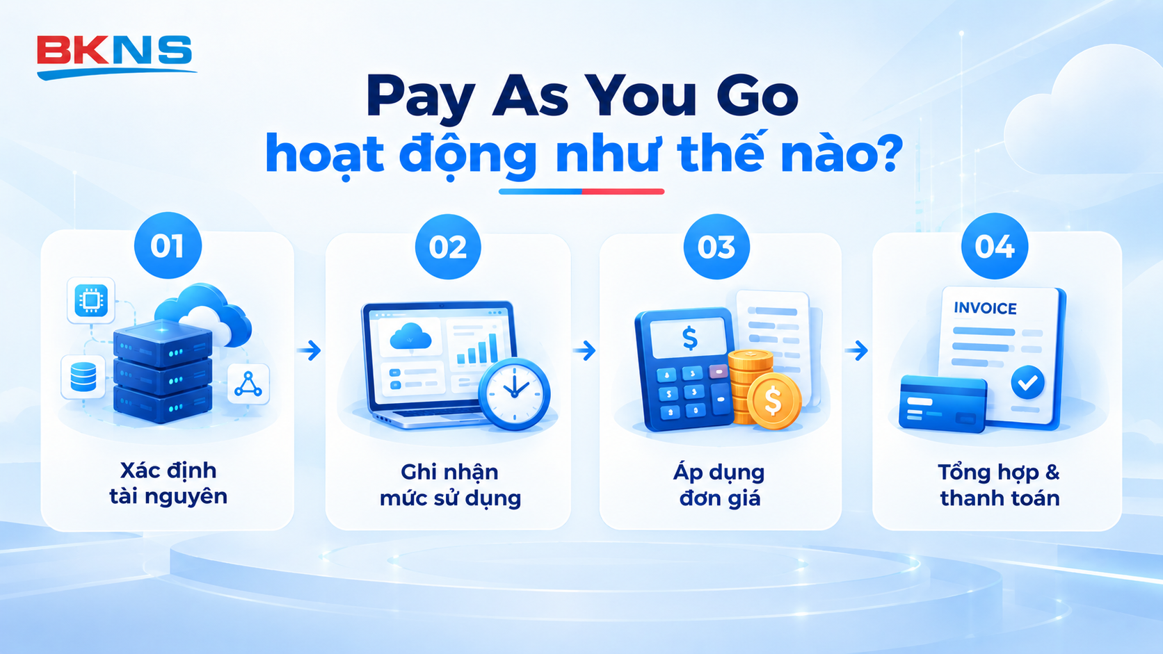 pay-as-you-go-hoat-dong